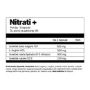 Nitrati+