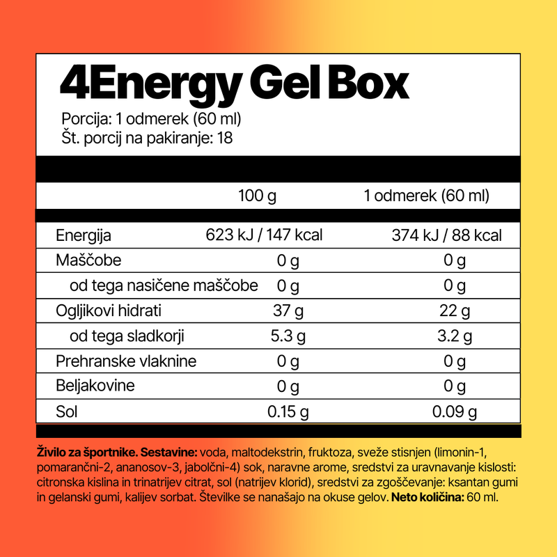 SI_4energy_energijski_gel