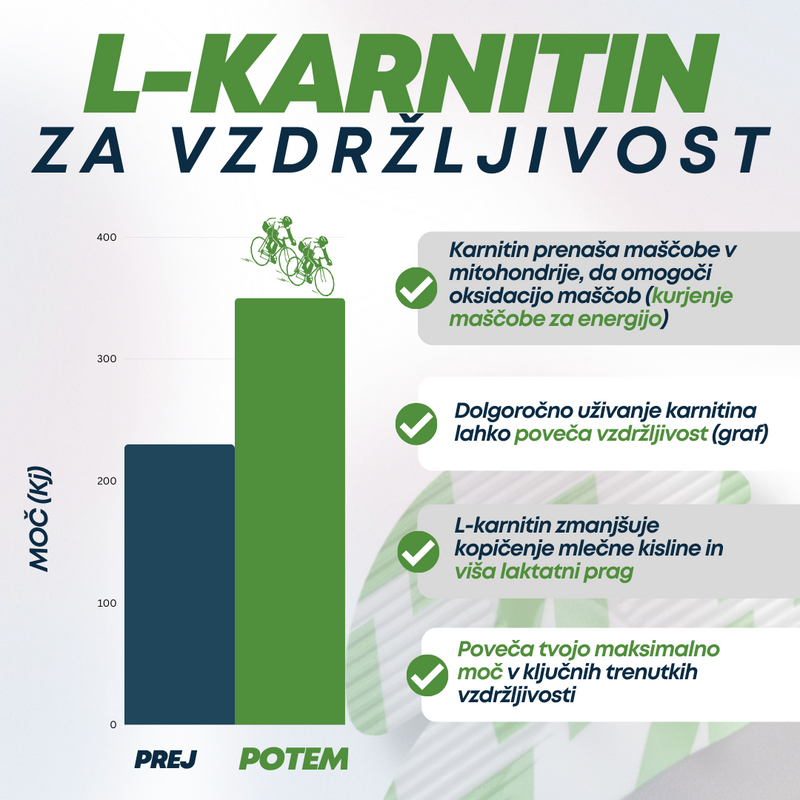 Energijski gel z L-Karnitinom (paket)